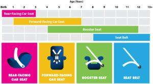 Frazzled Mom VS #TheRightSeat - Is your child in the right car seat?